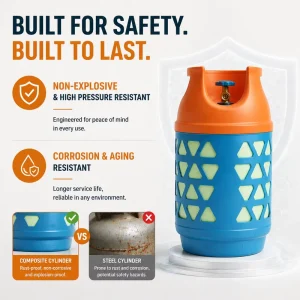 OEM Refillable Recyclable Low Pressure 12.5kg Lightweight Composite LPG Cylinder